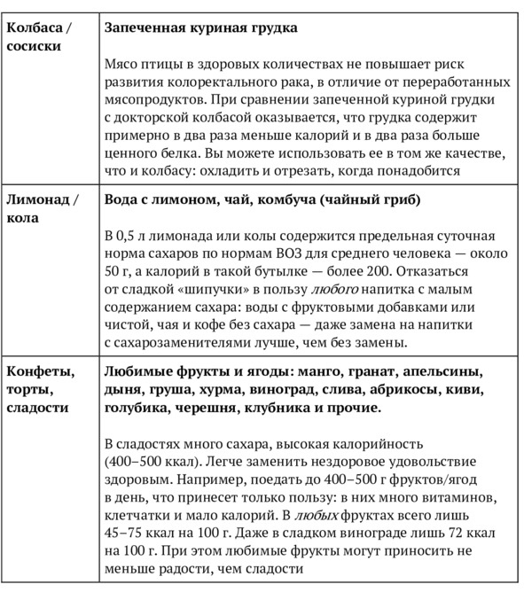 9 шагов здоровой потери веса. Наука похудения без мифов и голодовки