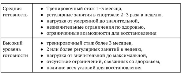 9 шагов здоровой потери веса. Наука похудения без мифов и голодовки