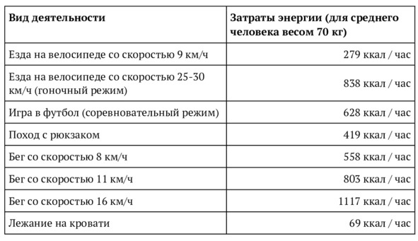 9 шагов здоровой потери веса. Наука похудения без мифов и голодовки