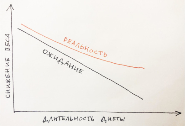 9 шагов здоровой потери веса. Наука похудения без мифов и голодовки