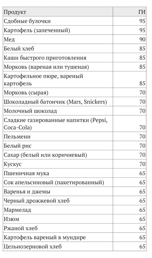 9 шагов здоровой потери веса. Наука похудения без мифов и голодовки