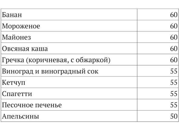 9 шагов здоровой потери веса. Наука похудения без мифов и голодовки