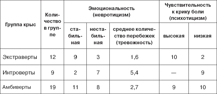 Мотивированный мозг. Высшая нервная деятельность и естественно-научные основы общей психологии