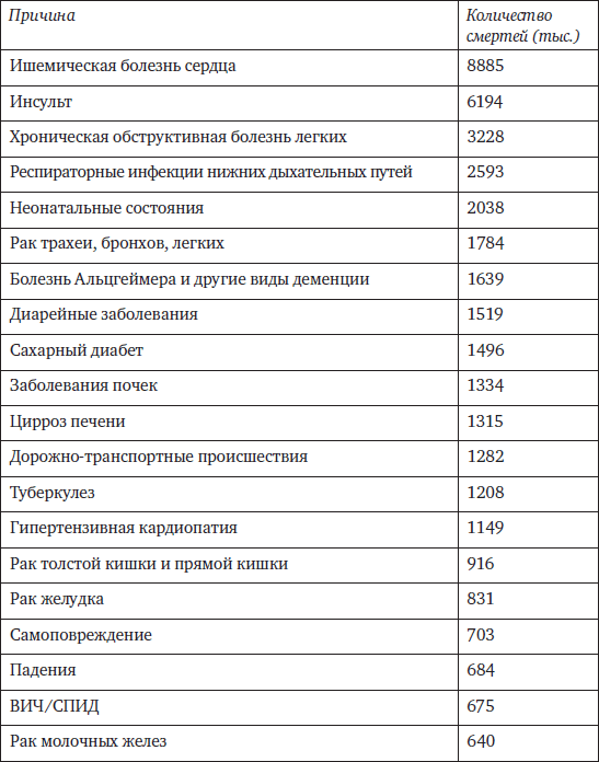 Memento mori. История человеческих достижений в борьбе с неизбежным