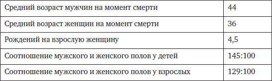 Memento mori. История человеческих достижений в борьбе с неизбежным