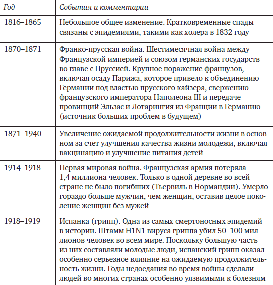 Memento mori. История человеческих достижений в борьбе с неизбежным