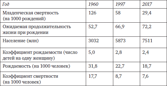 Memento mori. История человеческих достижений в борьбе с неизбежным