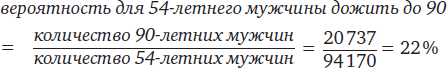 Memento mori. История человеческих достижений в борьбе с неизбежным