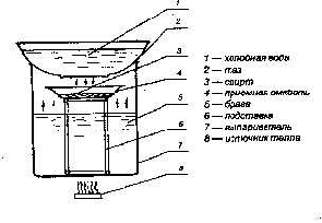 Шрам