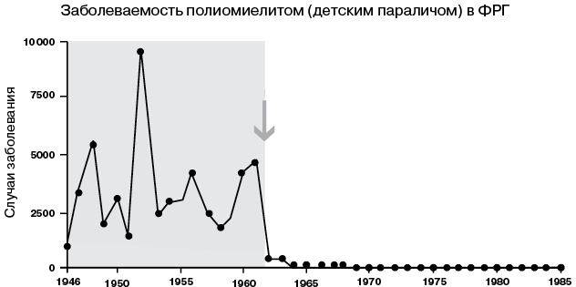 Революция в голове. Как новые нервные клетки омолаживают мозг