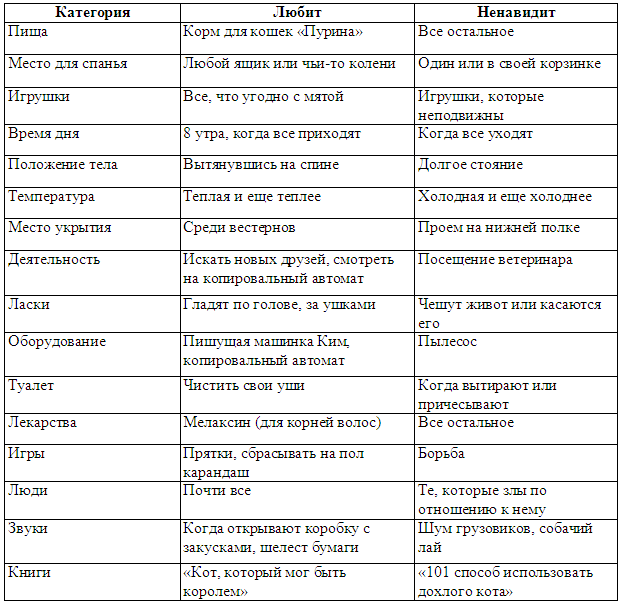 Дьюи. Кот из библиотеки, который потряс весь мир