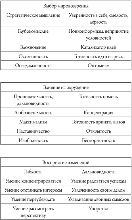 Лидер за 5 недель. Подробный и четкий план как повести за собой