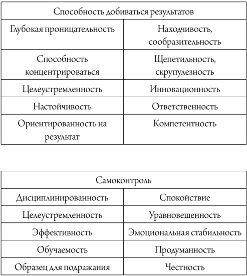 Лидер за 5 недель. Подробный и четкий план как повести за собой