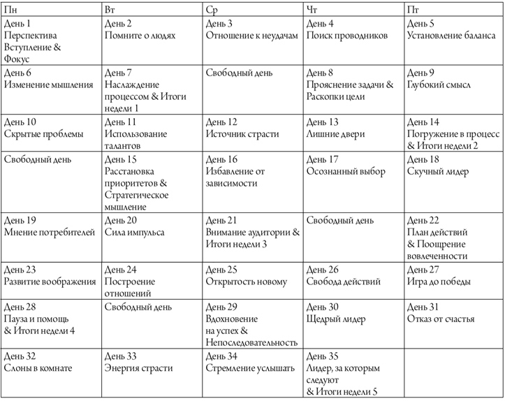 Лидер за 5 недель. Подробный и четкий план как повести за собой