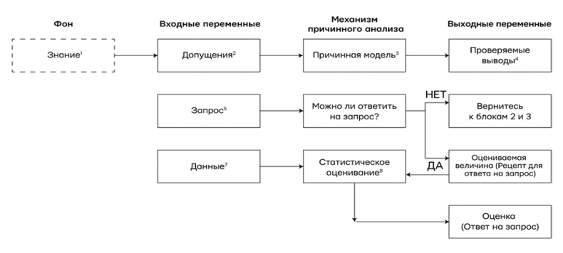 Думай «почему?». Причина и следствие как ключ к мышлению