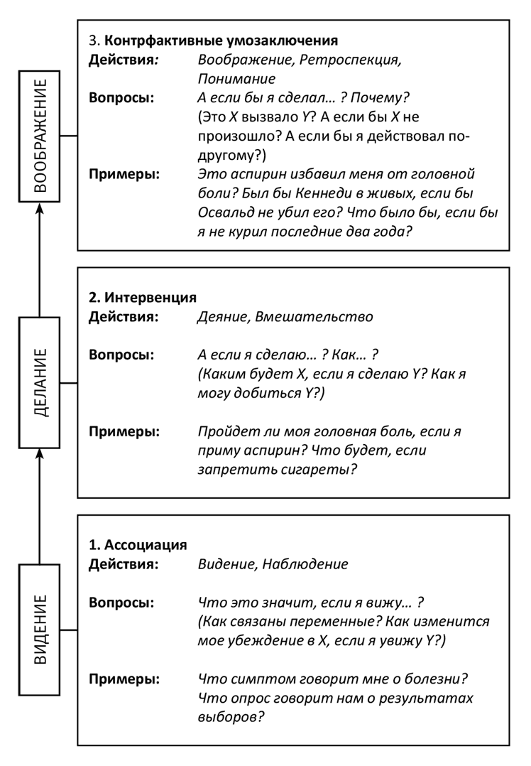 Думай «почему?». Причина и следствие как ключ к мышлению