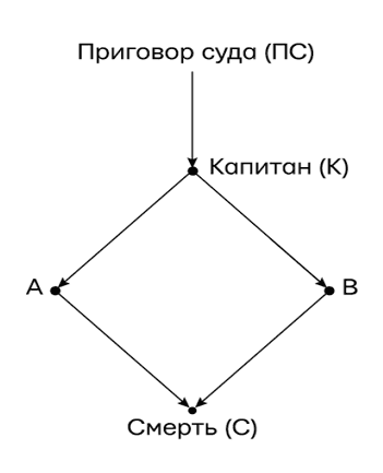 Думай «почему?». Причина и следствие как ключ к мышлению