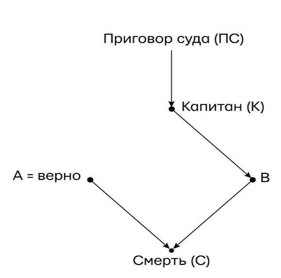 Думай «почему?». Причина и следствие как ключ к мышлению