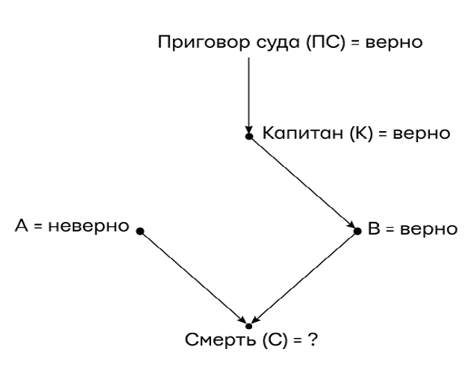 Думай «почему?». Причина и следствие как ключ к мышлению