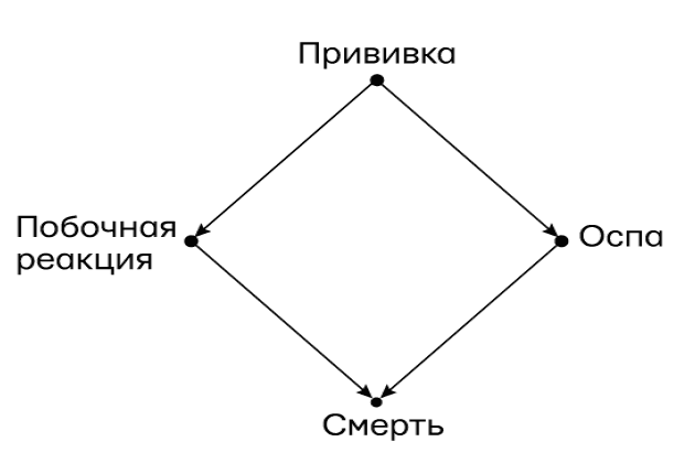 Думай «почему?». Причина и следствие как ключ к мышлению