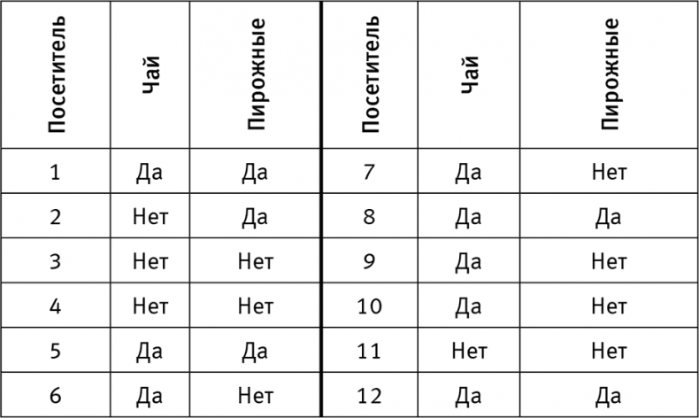 Думай «почему?». Причина и следствие как ключ к мышлению