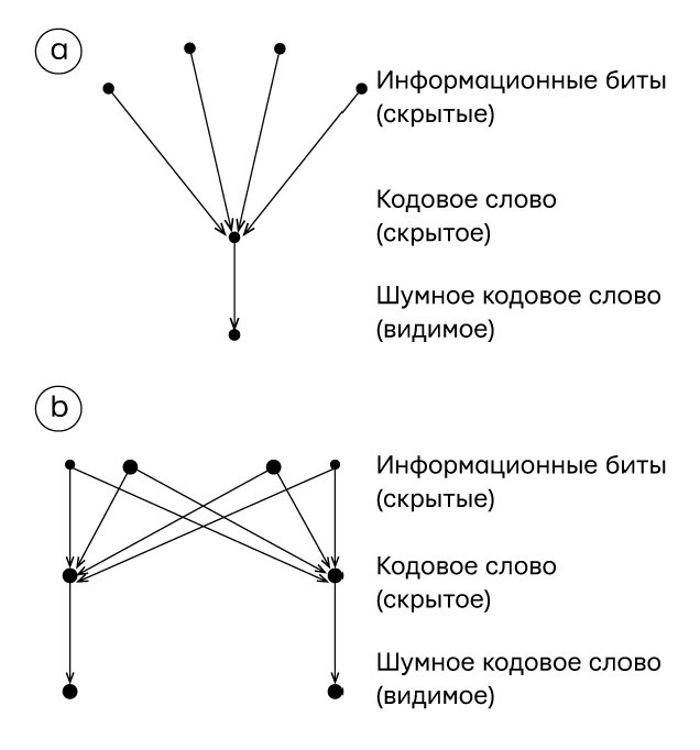 Думай «почему?». Причина и следствие как ключ к мышлению