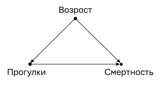 Думай «почему?». Причина и следствие как ключ к мышлению