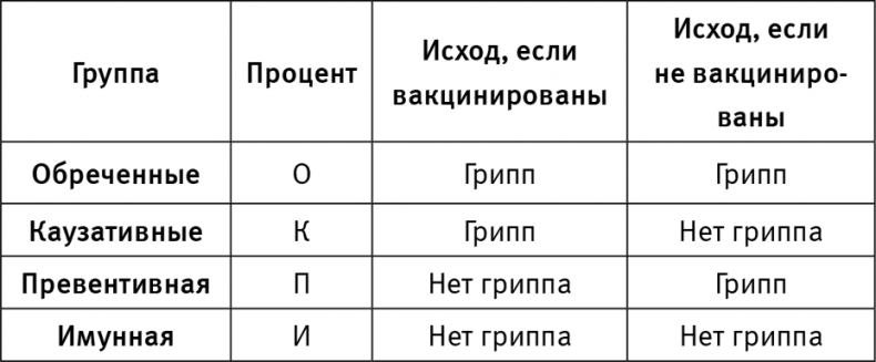 Думай «почему?». Причина и следствие как ключ к мышлению