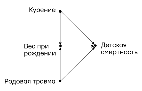 Думай «почему?». Причина и следствие как ключ к мышлению