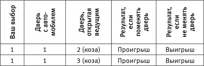 Думай «почему?». Причина и следствие как ключ к мышлению