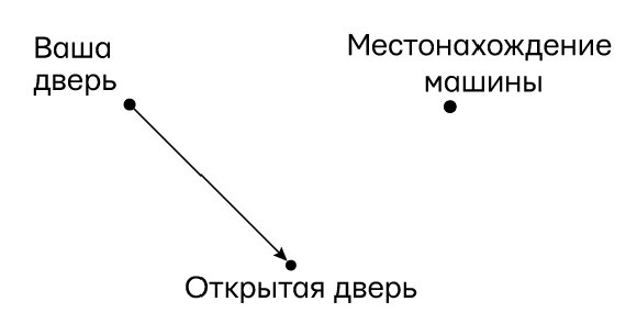 Думай «почему?». Причина и следствие как ключ к мышлению