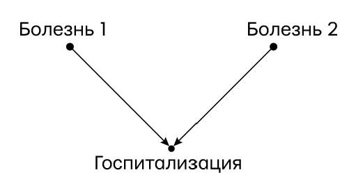 Думай «почему?». Причина и следствие как ключ к мышлению