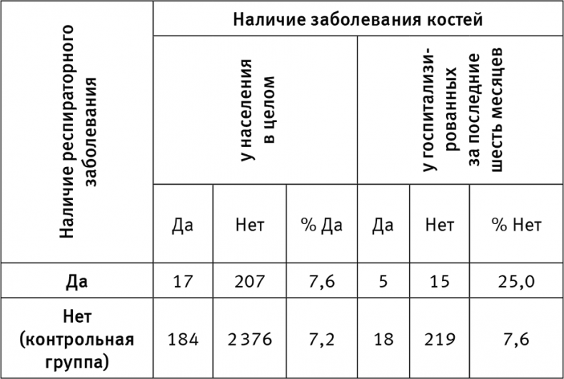 Думай «почему?». Причина и следствие как ключ к мышлению