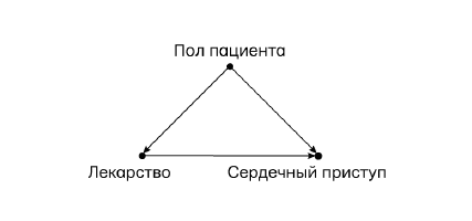 Думай «почему?». Причина и следствие как ключ к мышлению