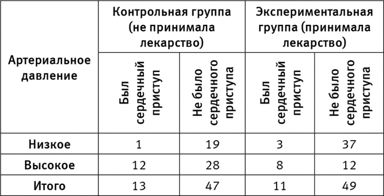 Думай «почему?». Причина и следствие как ключ к мышлению