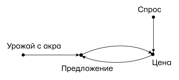 Думай «почему?». Причина и следствие как ключ к мышлению