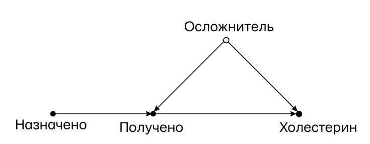 Думай «почему?». Причина и следствие как ключ к мышлению