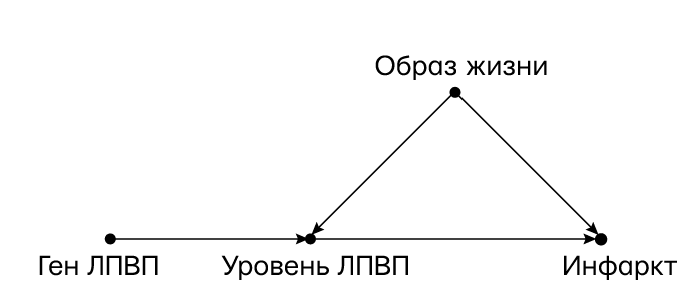 Думай «почему?». Причина и следствие как ключ к мышлению