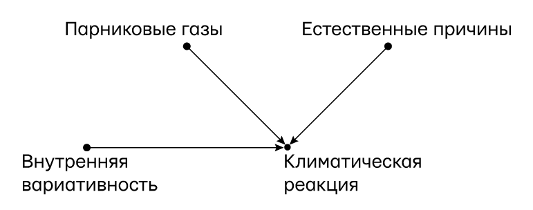 Думай «почему?». Причина и следствие как ключ к мышлению