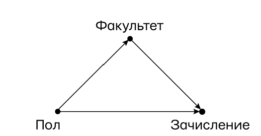 Думай «почему?». Причина и следствие как ключ к мышлению