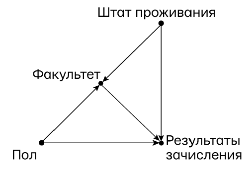 Думай «почему?». Причина и следствие как ключ к мышлению