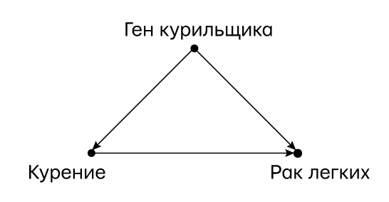 Думай «почему?». Причина и следствие как ключ к мышлению