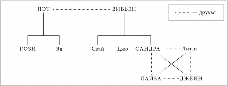 Почему женщины носят то, что они носят