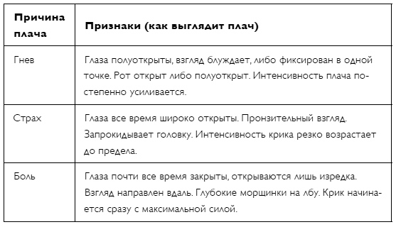 С любовью, мама! Секреты спокойной беременности и материнства без эмоционального выгорания