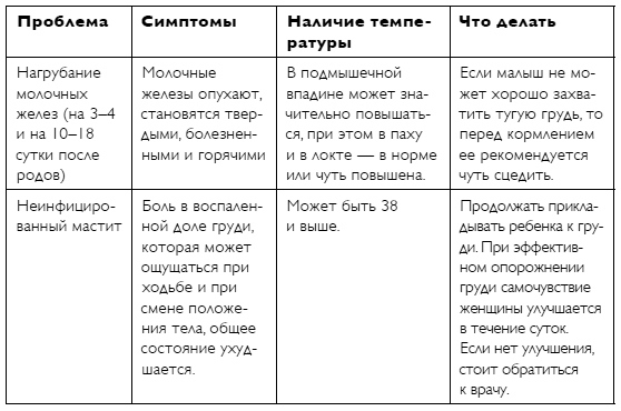 С любовью, мама! Секреты спокойной беременности и материнства без эмоционального выгорания