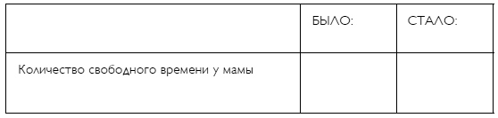 С любовью, мама! Секреты спокойной беременности и материнства без эмоционального выгорания