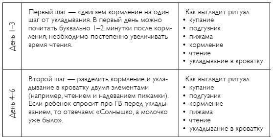 С любовью, мама! Секреты спокойной беременности и материнства без эмоционального выгорания