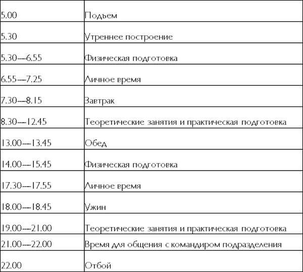 Упорство. Как развить в себе главное качество успешных людей