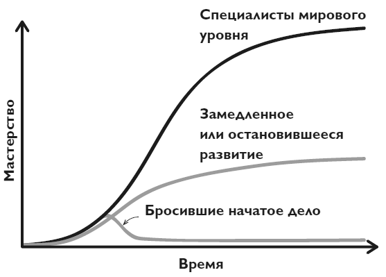 Упорство. Как развить в себе главное качество успешных людей