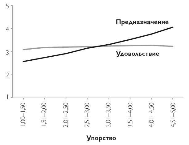 Упорство. Как развить в себе главное качество успешных людей